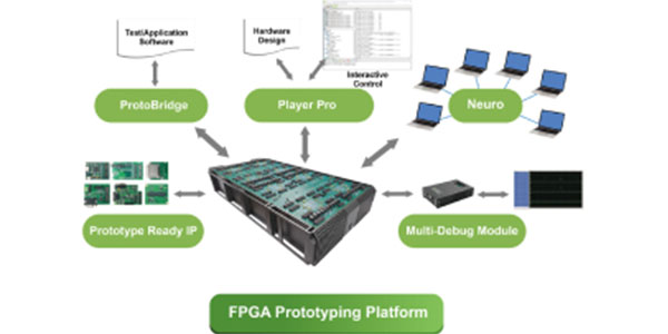 S2C's FPGA Prototyping Solutions | SemiWiki