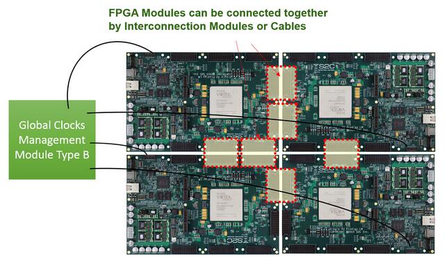 choosing-the-right-fpga-prototyping-environment-for-your-juno-based-design-arm.jpg