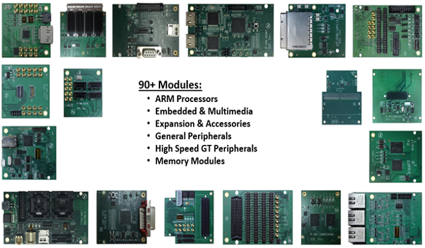s2c-eda-delivers-on-plan-to-scale-up-fpga-prototyping-platforms-to-billions-of-gates-3.png