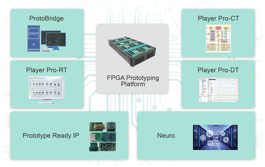 Prodigy Complete Prototype Tool Chain