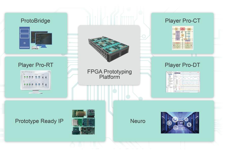 Verification of FPGA-based prototyping system