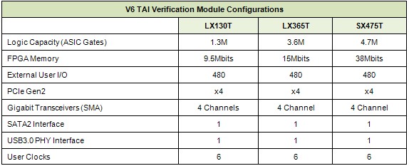 configuration-details-are-given-in-the-following-table.jpg