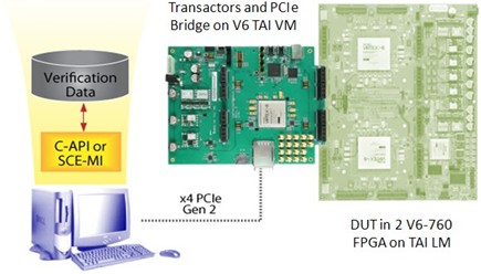 s2c-brings-its-breakthrough-verification-module-technology-to-xilinx-prototyping-systems.jpg