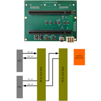 2 Slot 8-Lane PCIe Root Complex PGT Module Type B