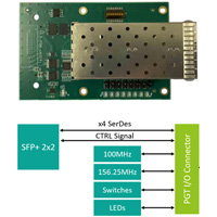 4 Channel SFP+ PGT Module