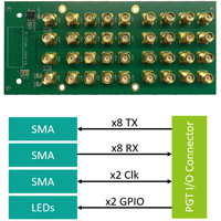 8 Channel Transceivers on SMA PGT Module