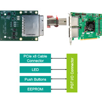 8-Lane PCIe Gen3 PGT Kit Type A
