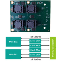 Customized PGT Mini-SAS Module V3.0