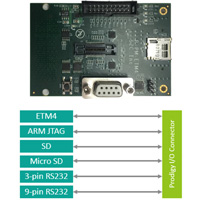 Customized Prodigy ETM4 Interface Module