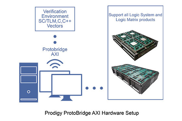 Features of Prodigy Proto Bridge