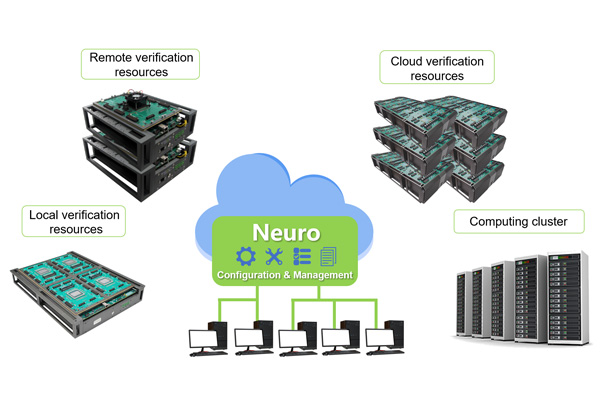 Main Functional Modules of Neuro