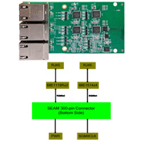 Prodigy 6 Channel GMII Interface Module