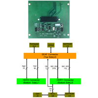 Prodigy ARM Juno Interface Module Kit