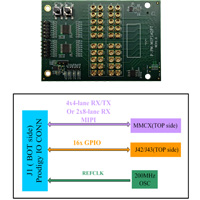 Prodigy MIPI D-PHY Type B Interface Module