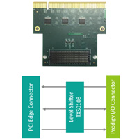 Prodigy PCI Interface Module