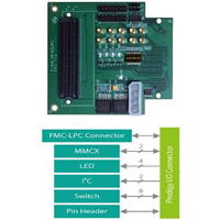Prodigy to FMC-LPC Converter Module