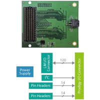 Prodigy to LM Converter Module