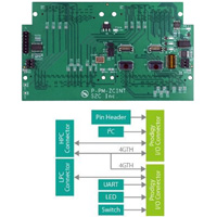 Prodigy Zynq Interface Module