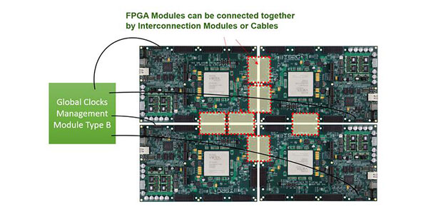 Choosing the Right FPGA Prototyping Environment for Your Juno-Based Design | ARM