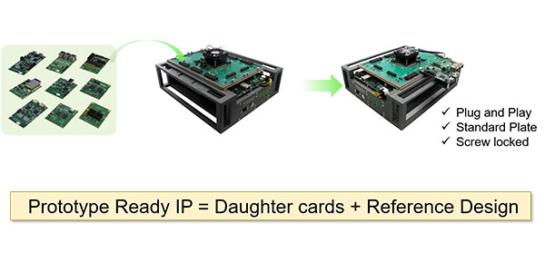 The Importance of Daughter Cards in FPGA Prototyping | SemiWiki
