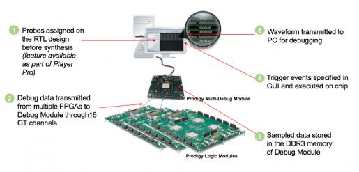 prototype-based-debug-for-cloud-design-semiwiki.jpg