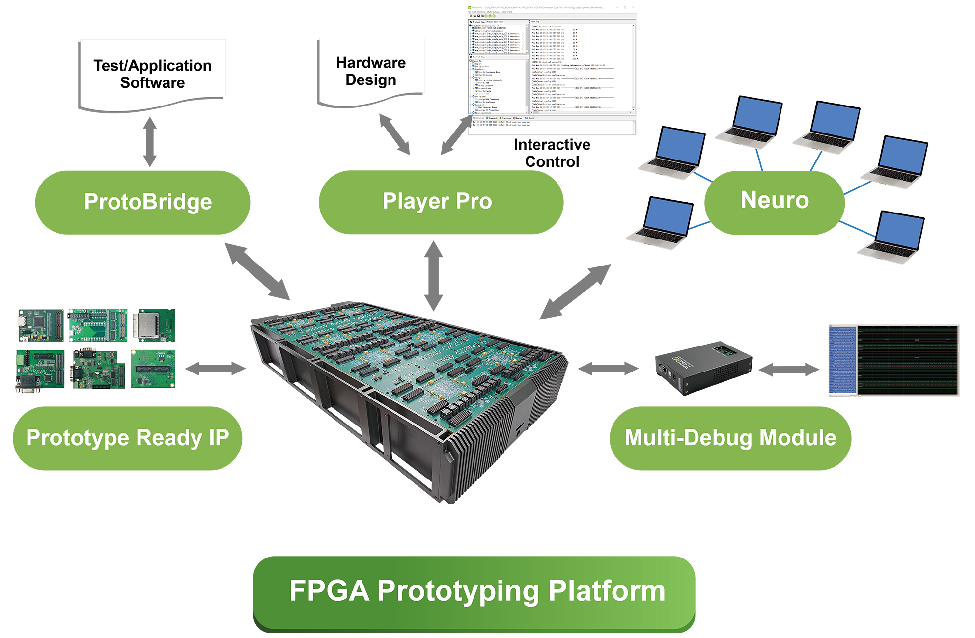 s2c's-fpga-prototyping-solutions-semiwiki-1.png