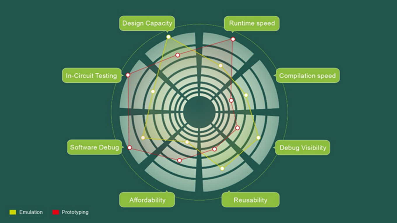 s2c-paves-way-to-digital-innovation-with-cutting-edge-chip-design-verification-solutions-1.png