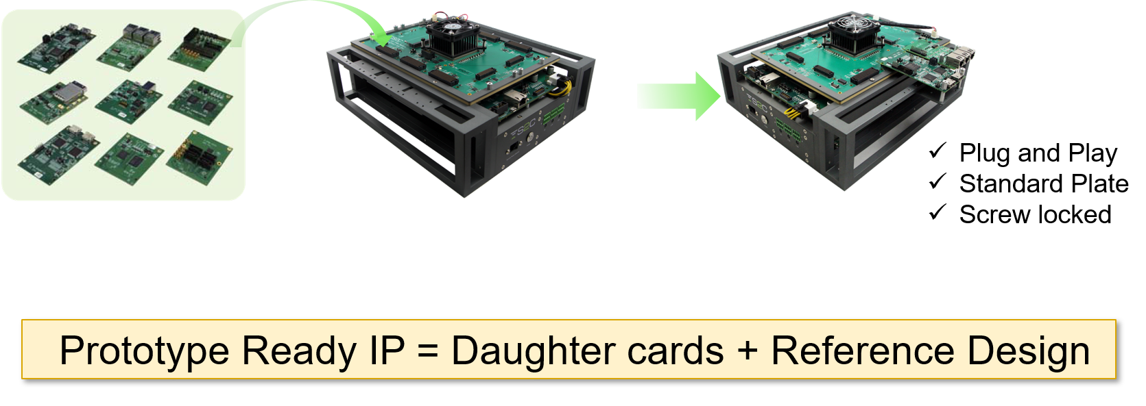the-importance-of-daughter-cards-in-fpga-prototyping-semiwiki.png