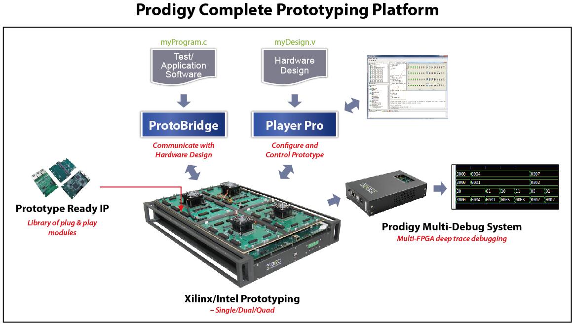 webinar-how-asic-soc-rapid-prototyping-solutions-can-help-you-semiwiki.jpg