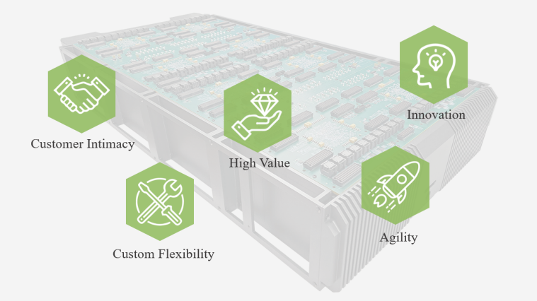 advantage of fpga prototyping