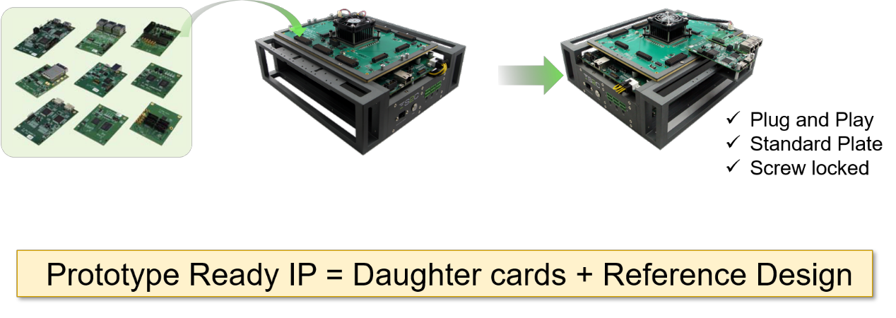 daughter boards the value in fpga prototyping