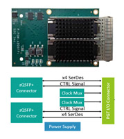 2_Channel_QSFP+_PGT_Module.jpg