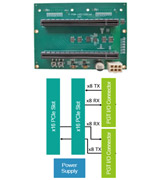 2_Slot_8-Lane_PCIe_Root_Complex_PGT_Module.jpg