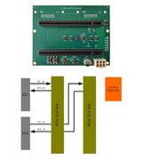 2_Slot_8-Lane_PCIe_Root_Complex_PGT_Module_Type_B.jpg