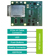 4-Lane_PCIe_Gen2_PGT_Module_Type_A.jpg