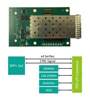 4_Channel_SFP+_PGT_Module.jpg