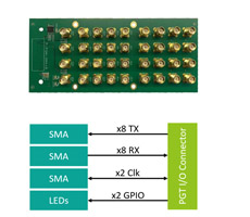 8-Channel_Transceivers_on_SMA_PGT_Module.jpg