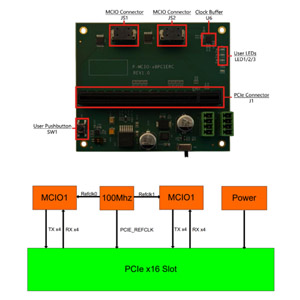 8-Lane_PCIe_Root_Complex_MCIO_Module.jpg