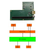 8-Lane_PCIe_Root_Complex_PGT_Module.jpg