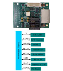 Customized_Prodigy_General_Peripheral_Interface_Module_V3.jpg