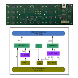 Global_Clocks_Management_Module_Type_E.jpg