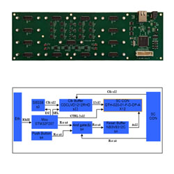 Global_Clocks_Management_Module_V2.0_for_LX.jpg