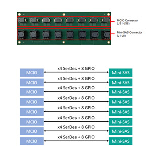 MCIO_to_Mini-SAS_Converter_Module.jpg