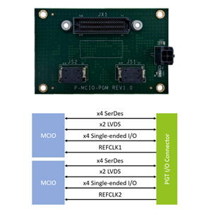 MCIO_to_PGT_Converter_Module.jpg