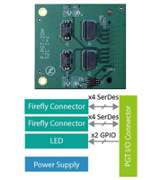 PGT_to_DM_Converter_Module.jpg