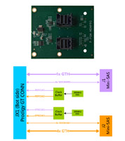 PGT_to_Mini-SAS_Converter_Module.jpg