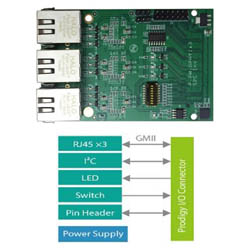 Prodigy_3_Channel_GMII_PHY_Interface_Module.jpg