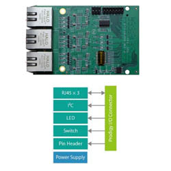 Prodigy_3_Channel_RGMII_PHY_Interface_Module.jpg