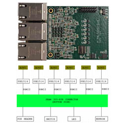 Prodigy_6_Channel_SGMII_PHY_Interface_Module.jpg