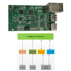 Prodigy_DisplayPort_Interface_Module.jpg